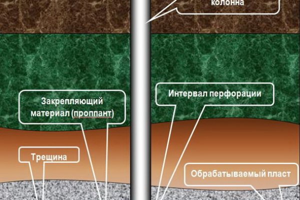 Кракен сайт купить наркотики