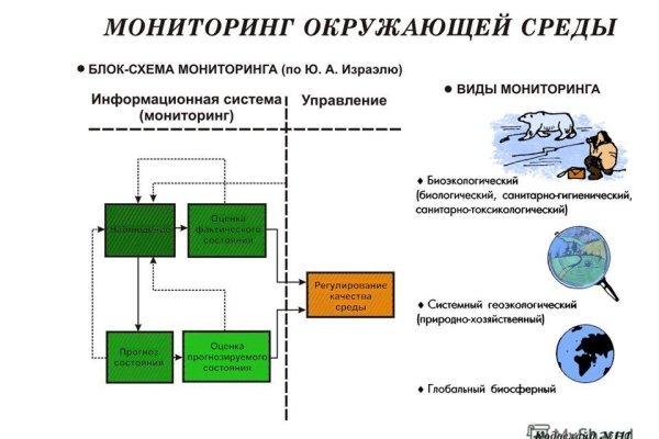 Кракен новая гидра