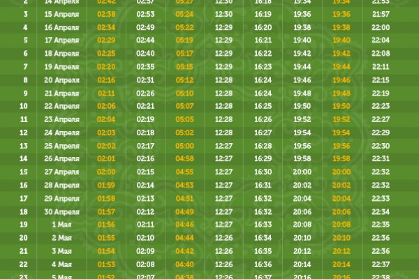 Маркетплейс кракен kraken darknet top