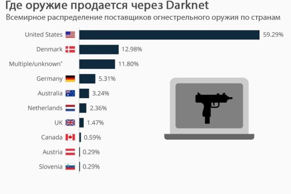 Kraken darknet