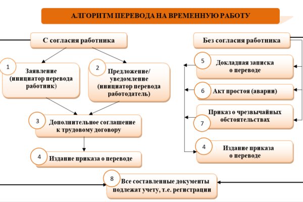 Кракен сайт маркет